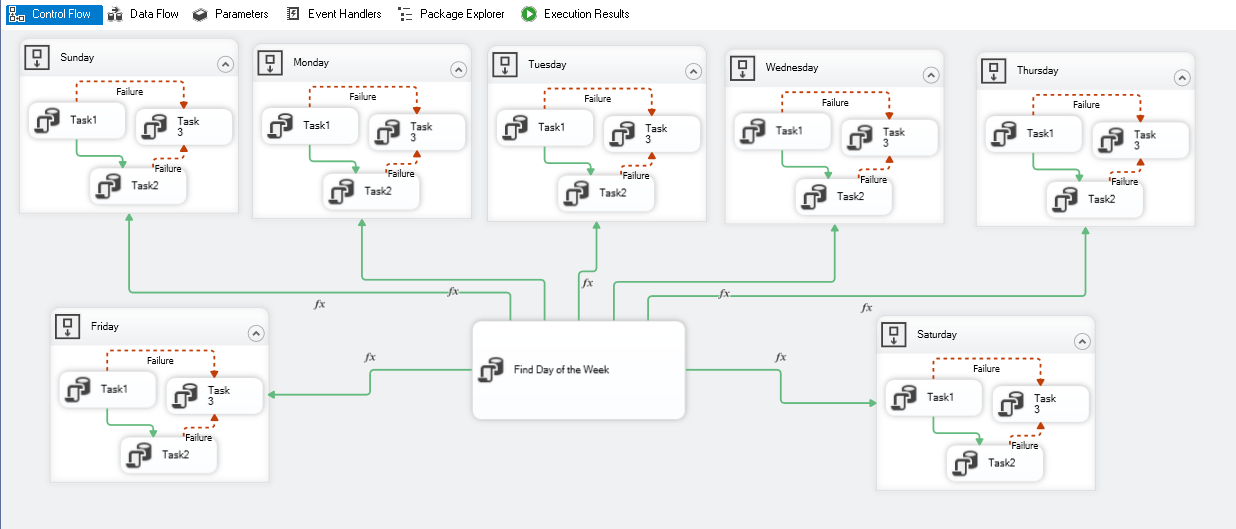 What Is A Container And Name All The Containers In Ssis