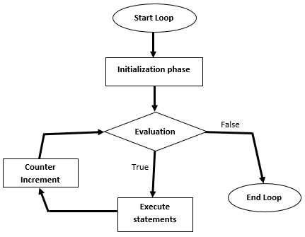 loop in sequence diagram exit