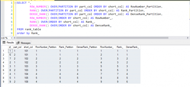 Replace A Sql While Loop And A Cursor With Ranking Functions In Sql Server For Better Query Performance