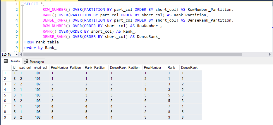 Replace A Sql While Loop And A Cursor With Ranking Functions In Sql Server  For Better Query Performance
