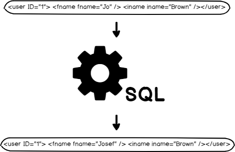 Edit XML Document