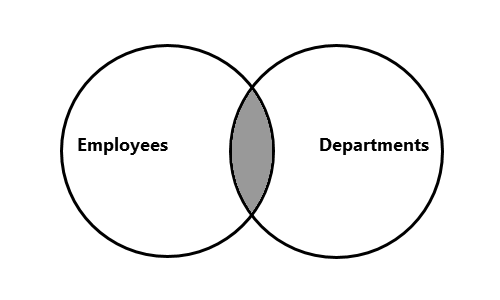 How to get the returned two tables from a function that is from a