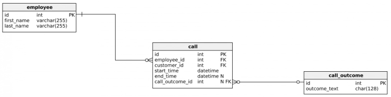 How To Join Tables On Two Columns Sql