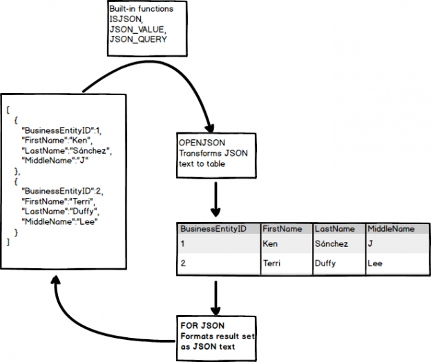 import-json-data-into-sql-server