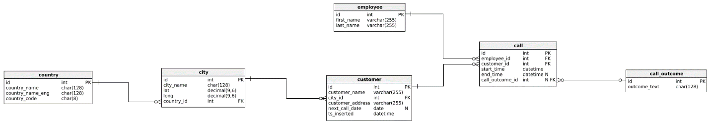 Sql Types Of Relations 