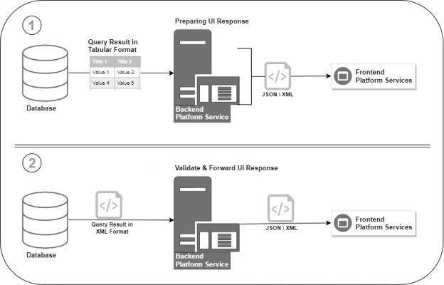 Introduction To The Xml Data Type In Sql Server