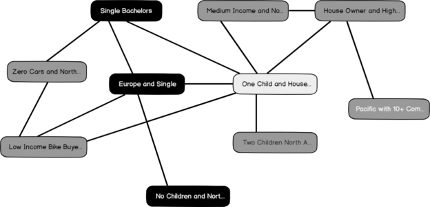 Cluster Disgrams: After chanigng the Cluster names to friendly names.