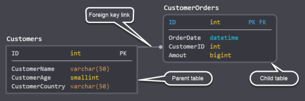 mysql workbench foreign key