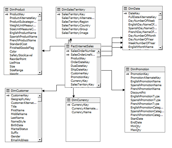 adventureworks olap database diagram