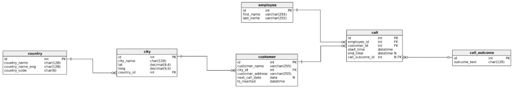 learn-sql-user-defined-functions