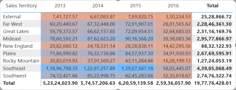 conditional-formatting-in-power-bi