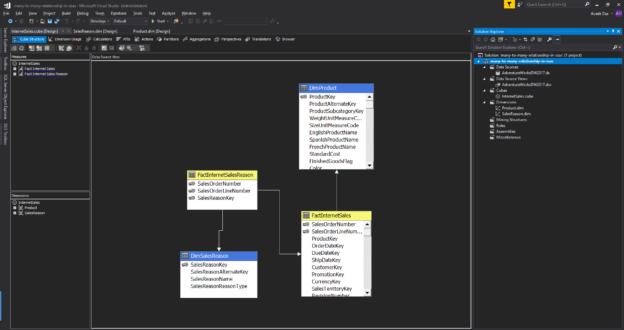 Cube Data Model