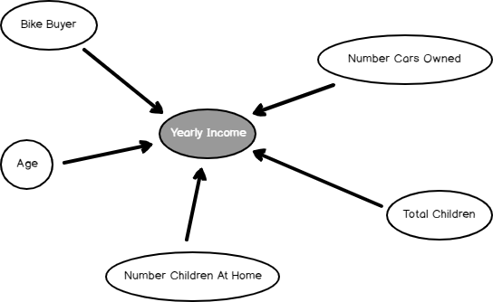 Dependency network.