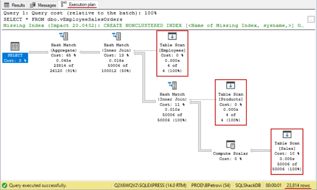 Execution plan of a SELECT statement without an index on a view showing multiple tables scans in the execution plan