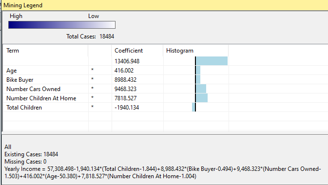 Linear regression equation with different coeffcient. 