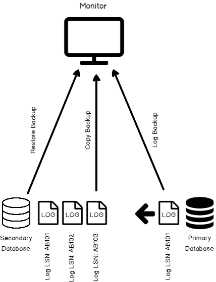 Monitor Transaction Log