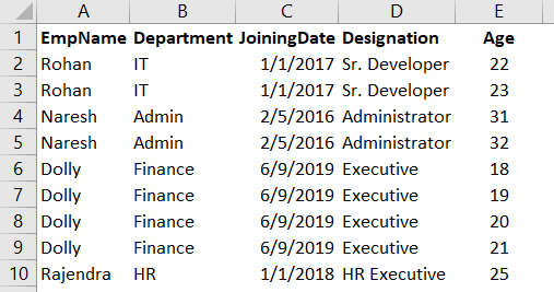 Remove duplicates by keeping maximum and minimum value