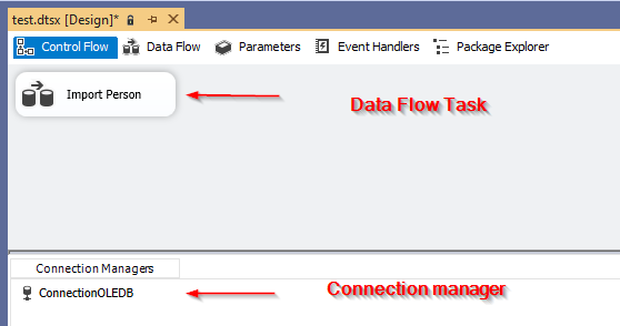 The control flow of the package created using ManagedDTS