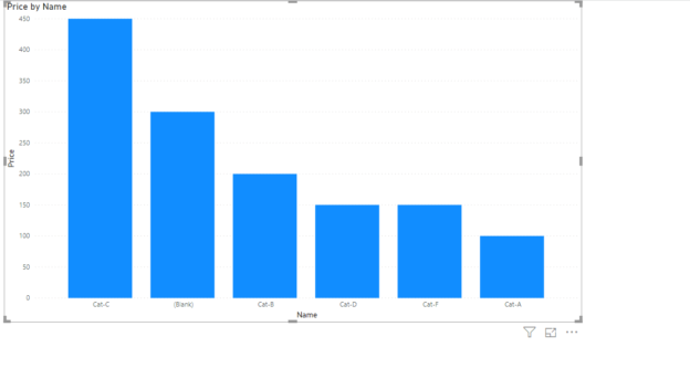 The revised bar chart after the relationship has been created.