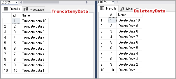 Sql Server Truncate Table Variable