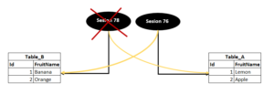Understanding the deadlock definition in SQL Server