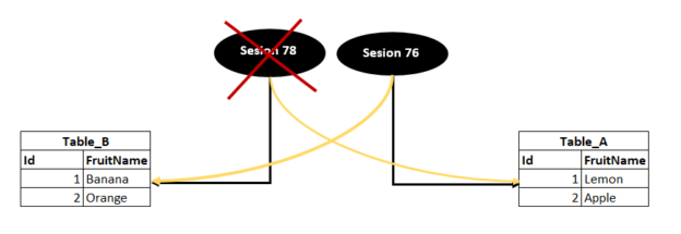 sql deadlock with nolock