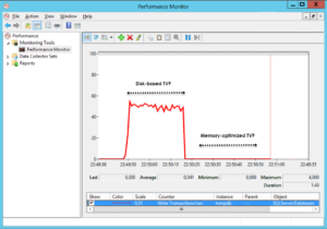 Table-Valued Parameters in SQL Server