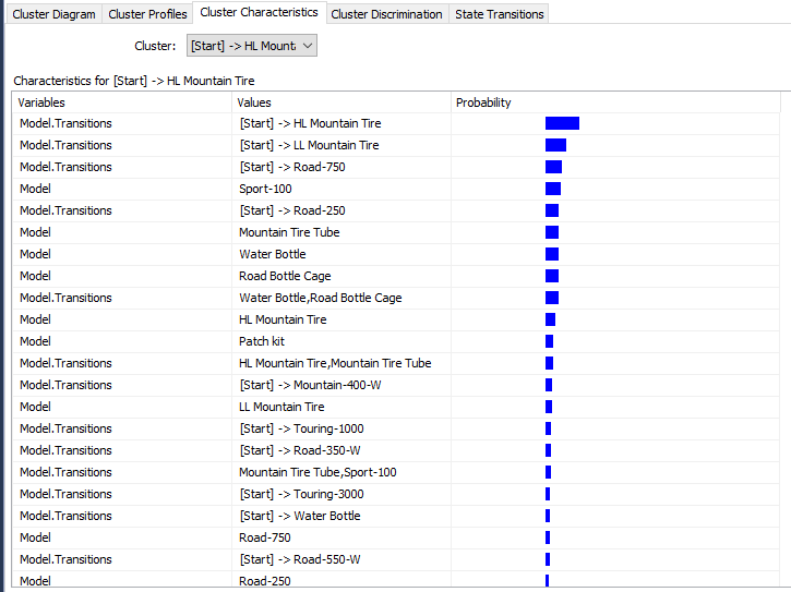 Overview of Cluster Characteristics in Microsoft Sequence Clustering 