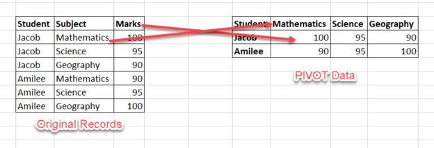 how to create pivot table for large data