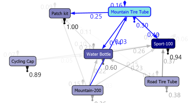 State Transitons in Sequence Clsutering after applying meaningfull parameters.