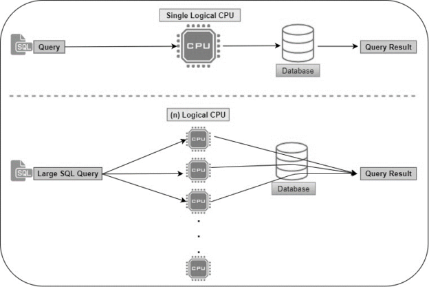 sql deadlock parallelism tablock hint