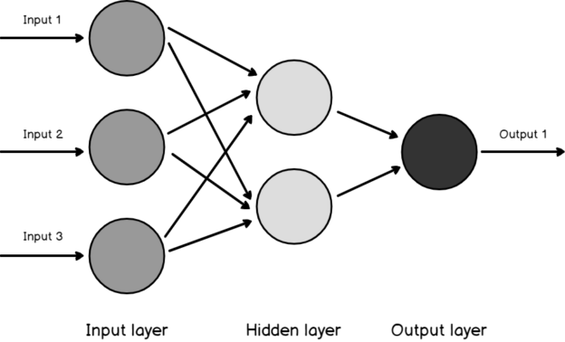 implement-artificial-neural-networks-anns-in-sql-server