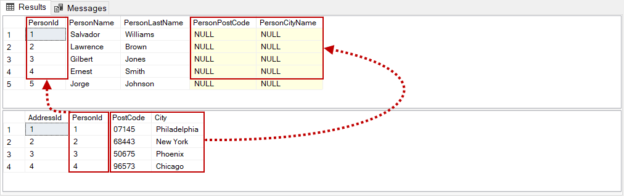 each other Conceit Passive How to UPDATE from a SELECT statement in SQL Server