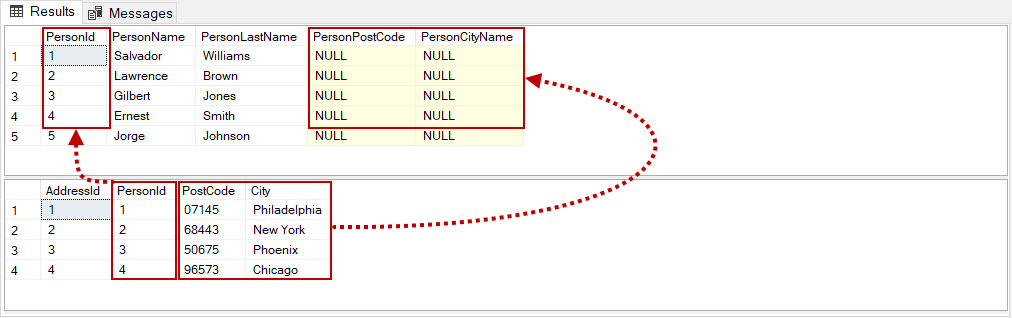 syntax of update command in sql