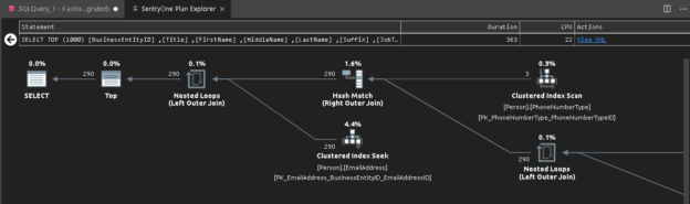 View query plan