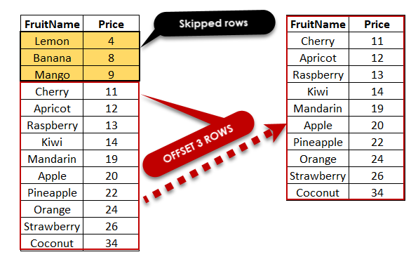 Pagination In Sql Server