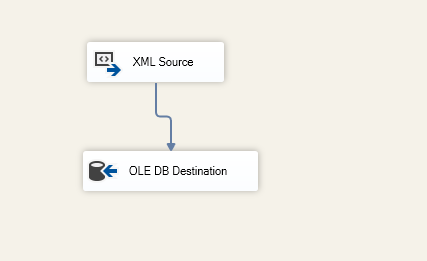 Configured SSIS package