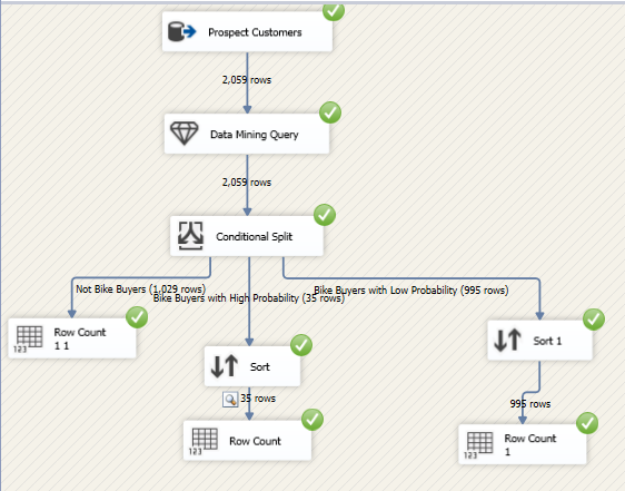 Final SSIS package with Data Mining Query for Data Mining Query in SSIS.