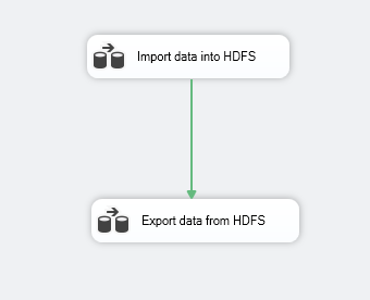 Package control flow