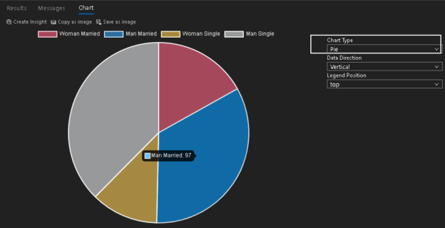 Pie and Doughnut chart