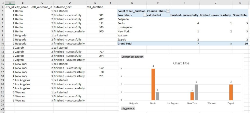 Sql Developer Export To Excel Multiple Worksheets