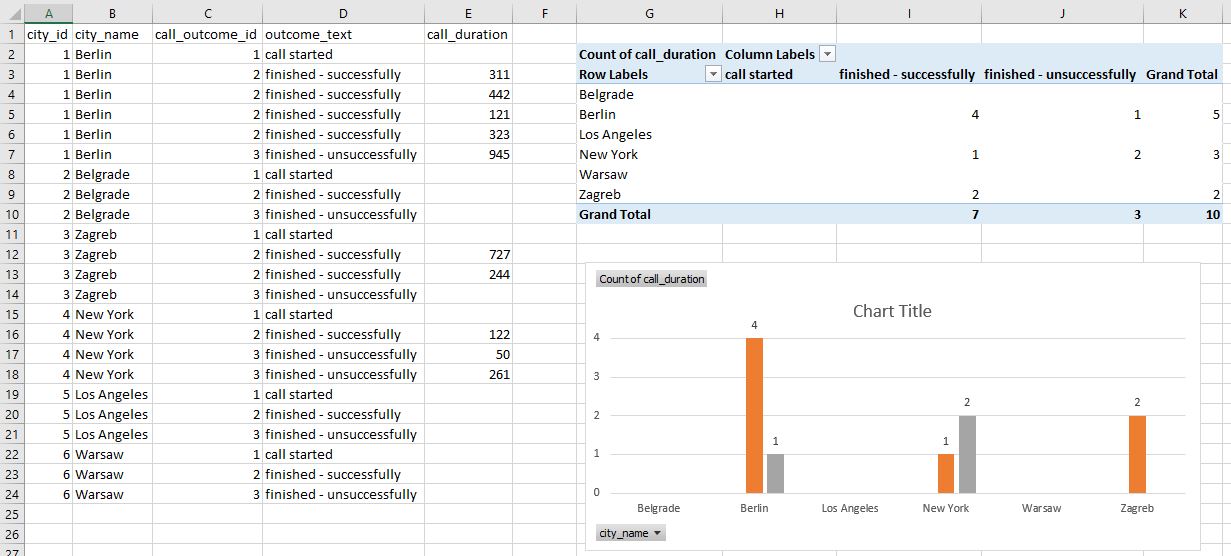 sql query for excel sheets with dates