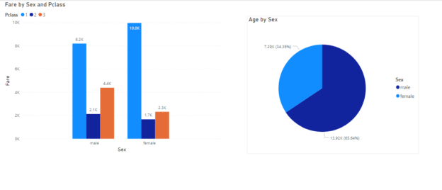 The improved pie chart in the dashboard