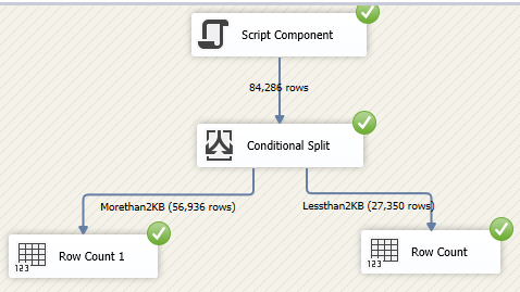 Using the SSIS Script Component as a Data Source