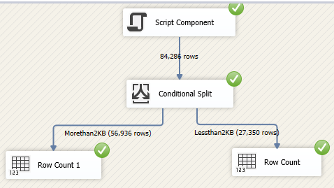 Final package after inclusion of Conditional Split.