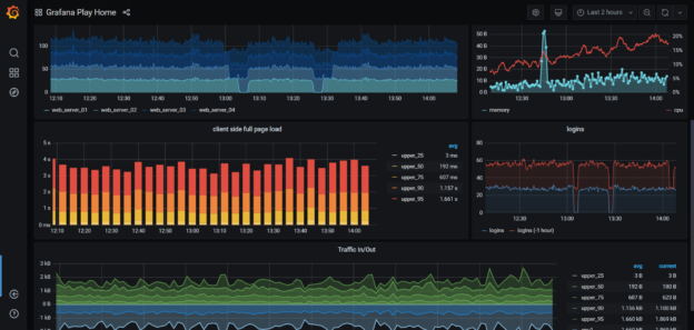 Grafana Dashboard Demo