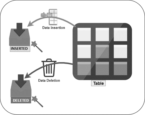 magic-tables-in-sql-server