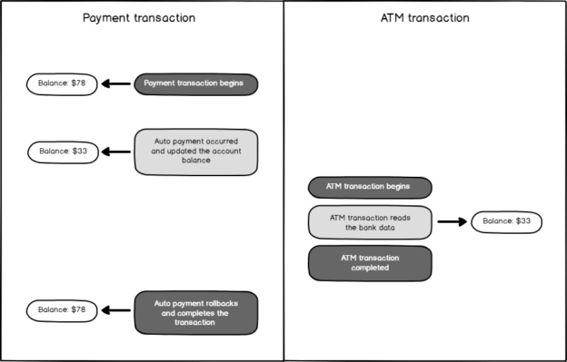 Case study: Troubleshooting Doomed Transactions