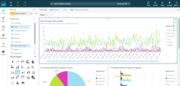 Sample Analysis - Sales Pipeline