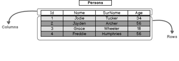 an-introduction-to-sql-tables